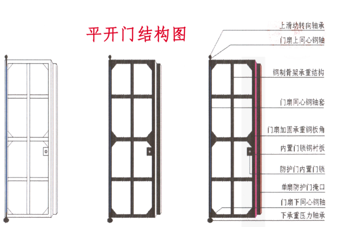 仙桃铅皮防护门生产厂